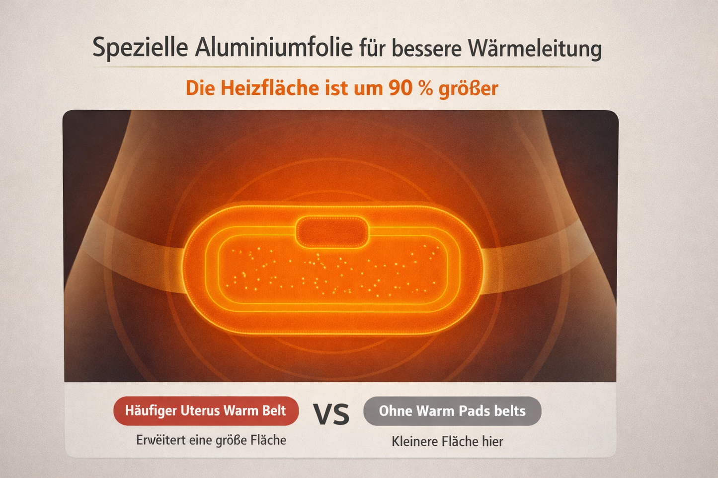 Wärme-Massagegürtel Bauch